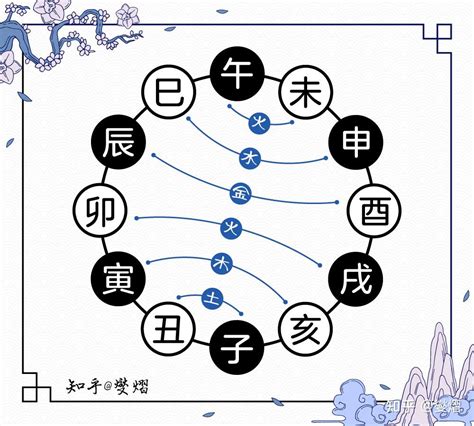 地支 合|举例详解地支六合及合化原则